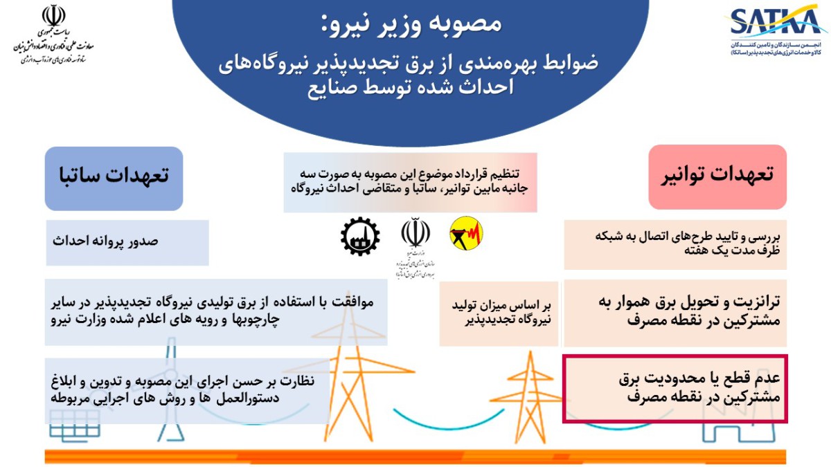 الزامات ماده 16 دانش بنیان